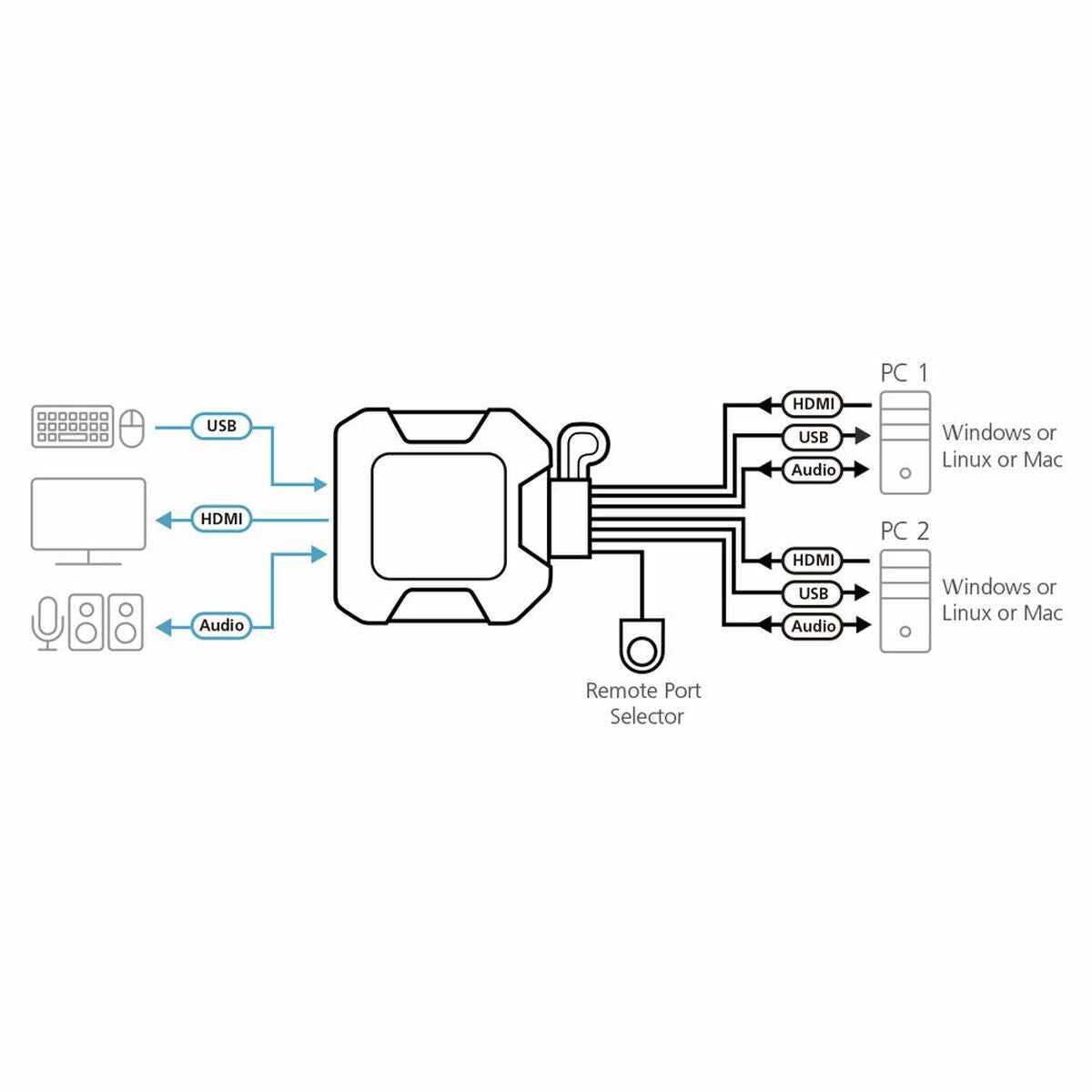 KVM switch Aten 2106637